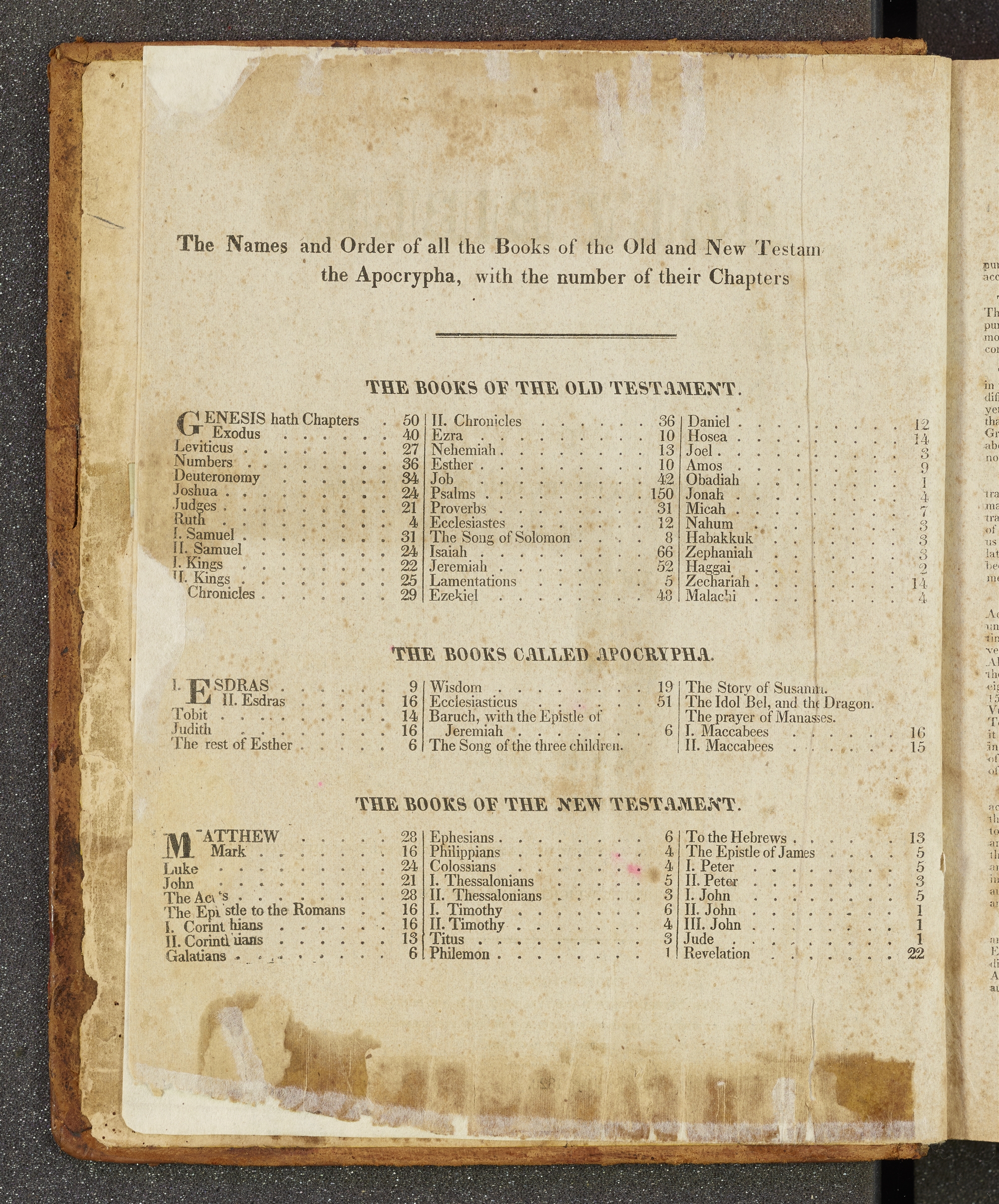Title page from Joseph Smith’s King James Bible used for the inspired translation, showing “The Names and Order of all the Books of the Old and New Testament and the Apocrypha, with the number of their Chapters.” The page lists the Old Testament, “The Books Called Apocrypha,” and the New Testament, totaling 80 books.
