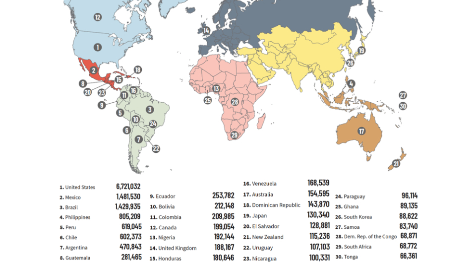 A world map highlighting the top 30 countries with the most Latter-day Saints, based on Church statistics from 2020. Each country is marked with a number and a corresponding ranking in the legend below the map. The United States has the highest number of members (6,721,032), followed by Mexico (1,481,530) and Brazil (1,429,935). The map is color-coded by continent, showing significant populations in the Americas, the Philippines, and select countries in Africa, Europe, and Oceania.